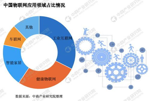 中国工业物联网发展现状及未来前景