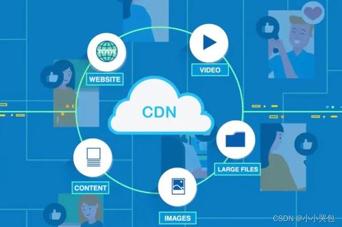 CDN 内容分发网络 技术原理